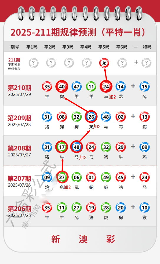 澳門今晚9點30分開獎結(jié)果：權(quán)威速查與必知技巧全攻略