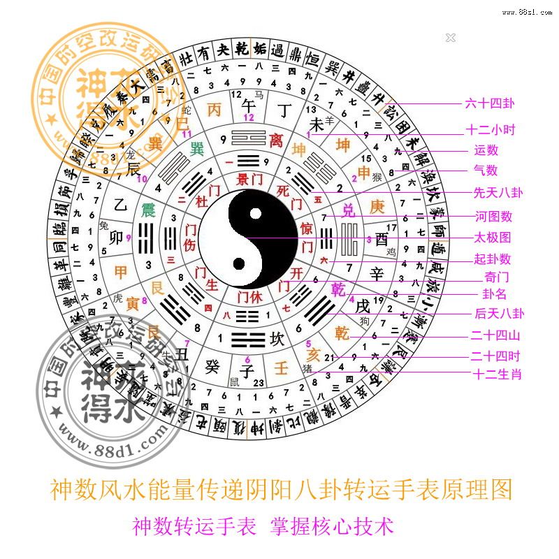 周易八卦六十四圖解深度解析:探秘古老智慧的現(xiàn)代應用