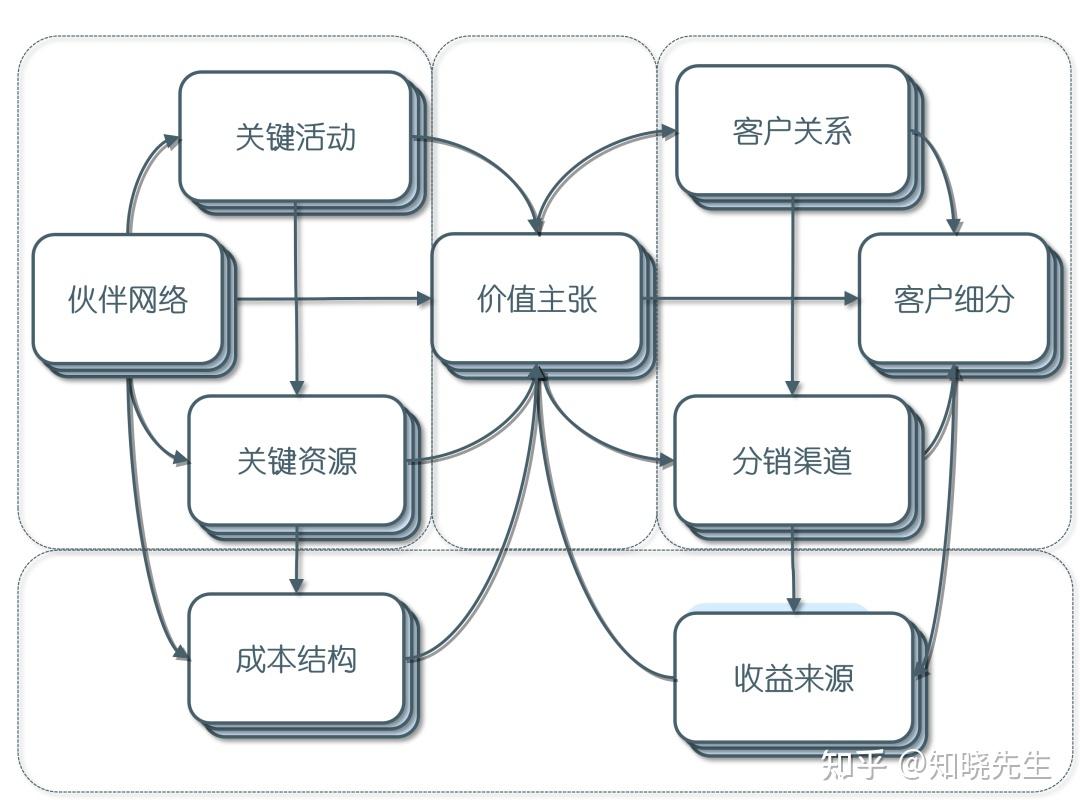 咖啡館對(duì)話:探尋賈乃亮現(xiàn)狀的多維鏡像與轉(zhuǎn)型之路