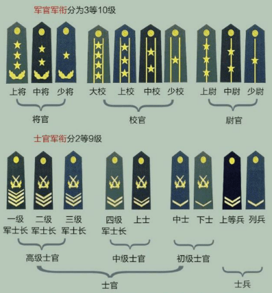 深度解析：國防生和軍校生哪個晉升得快？晉升路徑與發(fā)展?jié)摿θヂ? width=