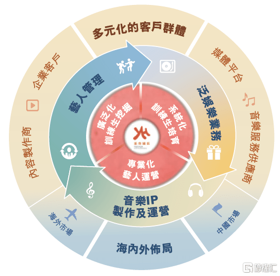 深度剖析于和偉經(jīng)紀公司：洞察影帝幕后推手與發(fā)展秘籍