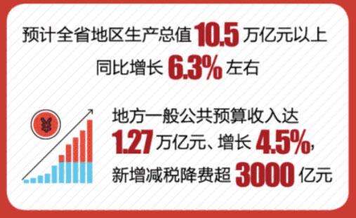 智慧管理