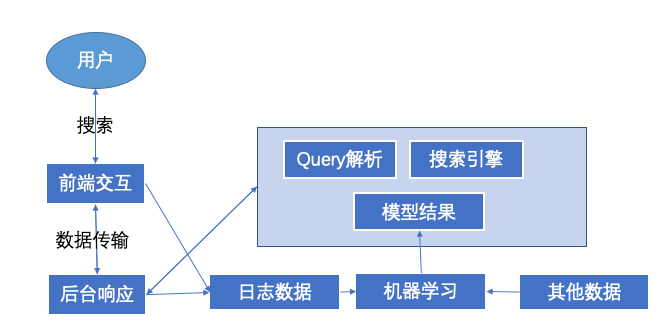 深度解析:如何在7777788888管家婆鳳凰網(wǎng)高效查詢“云間玉箭”