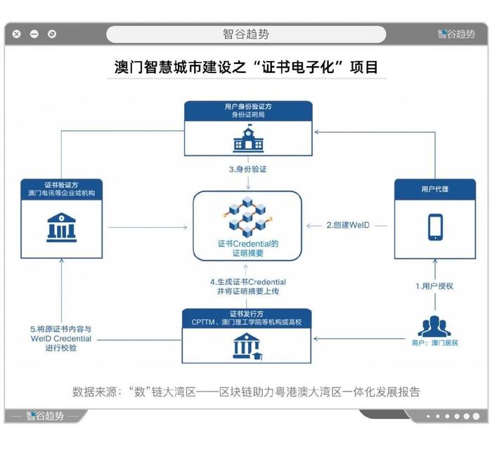 新澳2025新澳門期期準:特區(qū)發(fā)展愿景的多元勾勒與策略訪談解析
