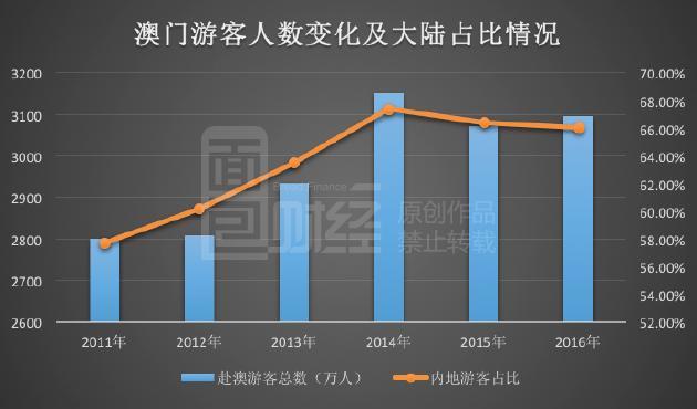 時空回響：邂逅2025澳門資料大全,正版資料查詢的未來奇遇
