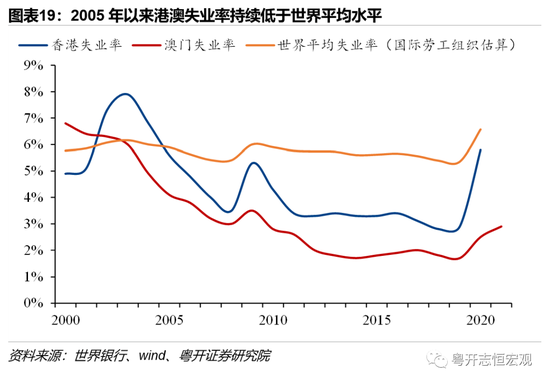 時光回溯:2005年澳門天天開好的城市脈動與浮光掠影