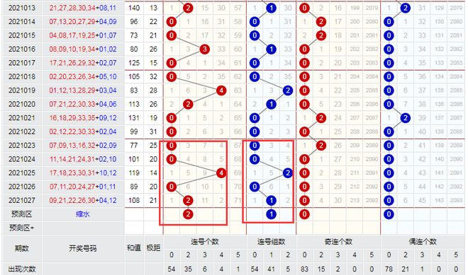 深度解析“新奧精準免費提供港澳彩”：數(shù)據(jù)驅(qū)動的價值與利用策略
