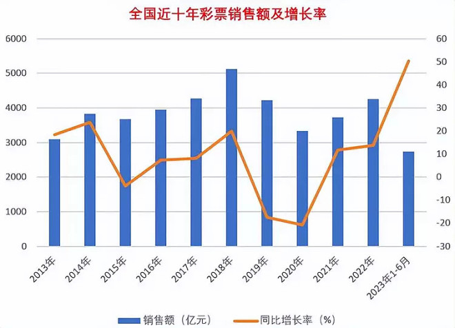 天天彩澳門天天彩開獎(jiǎng)：多元場(chǎng)景下的博弈透視與未來猜想