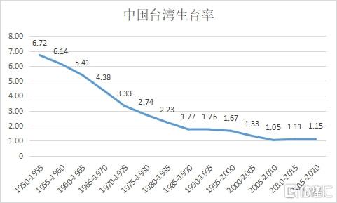 深度解析:臺灣還有幾年到100年的未來展望與歷史交匯點
