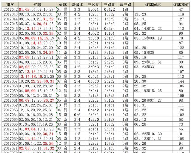 數(shù)字回響:深探新澳門2025年開獎(jiǎng)記錄背后的城市脈動(dòng)與未來(lái)圖景