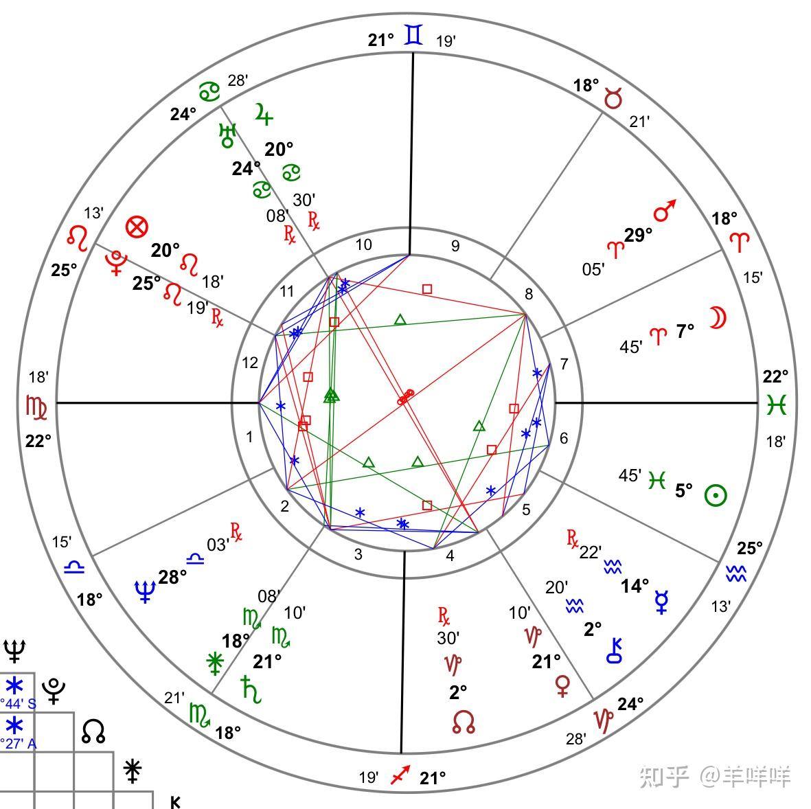 洛杉磯午后的咖啡館:探討鄭爽可以在美國待幾年的法律邊界與生活軌跡