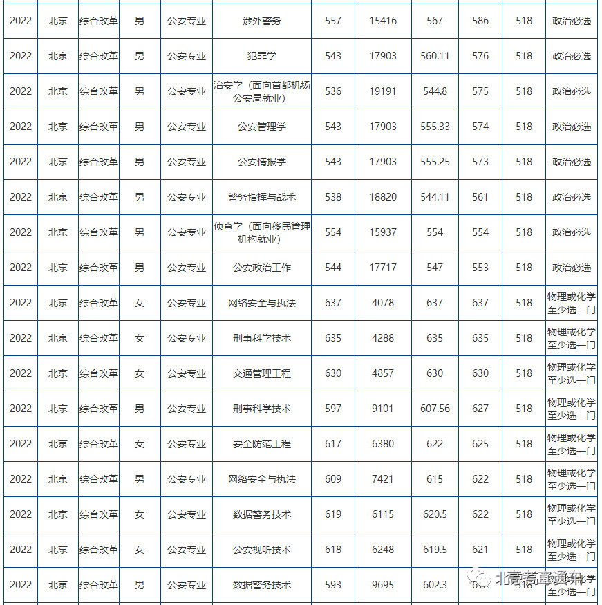 時光回溯的對話:洞悉警官學院2024年招生分數(shù)線的奧秘