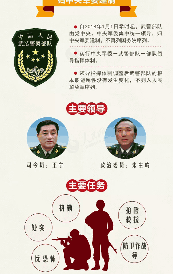 邊境奇遇記:解碼中國(guó)人民武裝警察部隊(duì)組織機(jī)構(gòu)圖的深層邏輯