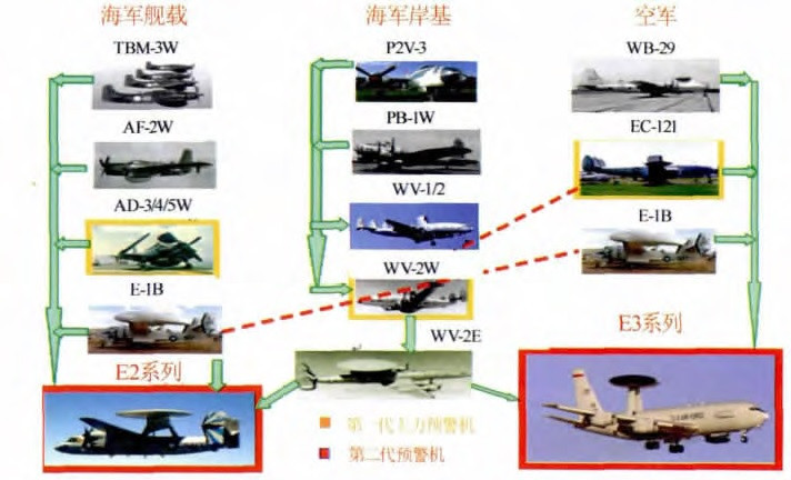 空警200最新消息:深度剖析中國空軍中堅力量的持續(xù)演進與戰(zhàn)略價值