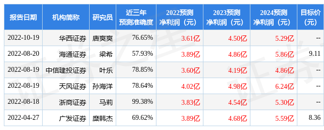 未來(lái)之鑰:跨時(shí)空對(duì)話(huà)揭秘新澳天天開(kāi)獎(jiǎng)資料大全最新版