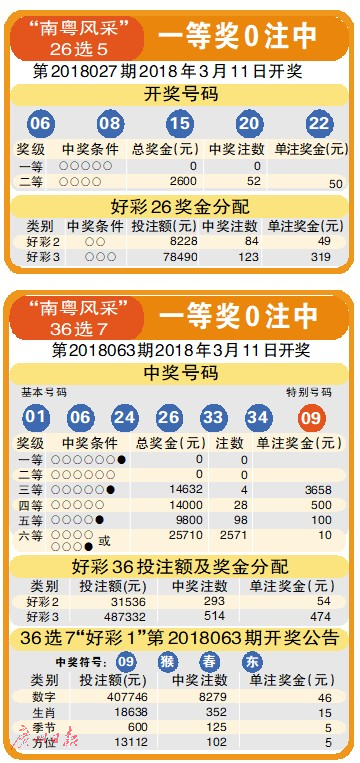 深度解析天天彩好彩天天免費資料:超實用獲取與應(yīng)用全攻略