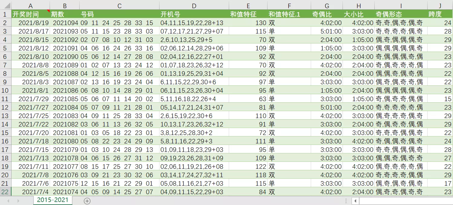 2025新奧天天開獎記錄：深度解析、權(quán)威查詢與數(shù)據(jù)應(yīng)用指南