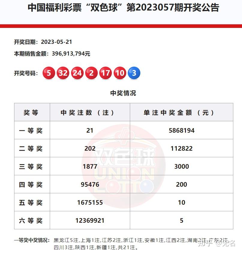 新澳天天開(kāi)獎(jiǎng)資料大全最新54期深度解析:精準(zhǔn)獲取與運(yùn)用指南