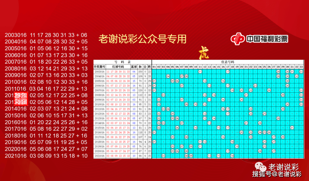 甜心巧克力