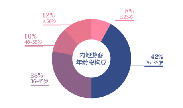 百度熱索 第7頁