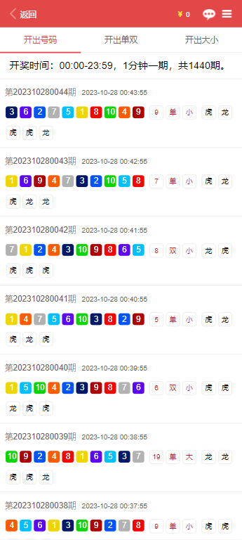 社區(qū)奇遇：資深分析師對話，深析“天天彩澳門天天彩正版”的信息之錨