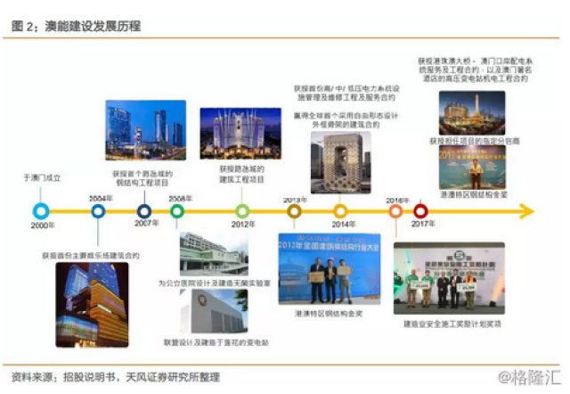 2005年澳門天天開好:深度解析輝煌時代的經濟騰飛與社會變遷