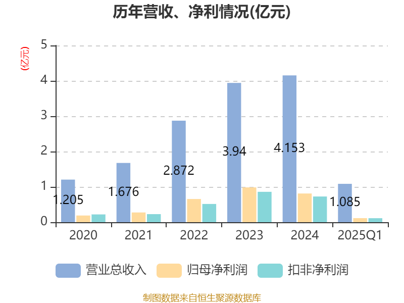 2025全年免費資料開獎結(jié)果深度解析：獲取、辨別與應(yīng)用全攻略