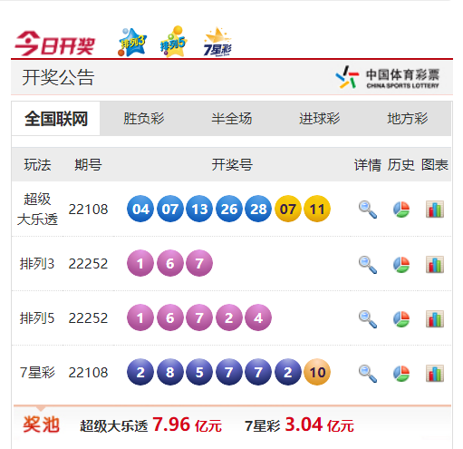 2025新奧天天開獎(jiǎng)記錄深度解析:未來數(shù)據(jù)查詢與官方解讀全攻略
