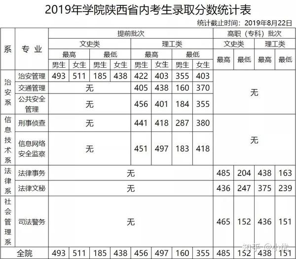 追逐警夢的對話:深入解析警校的報考條件與隱秘挑戰(zhàn)