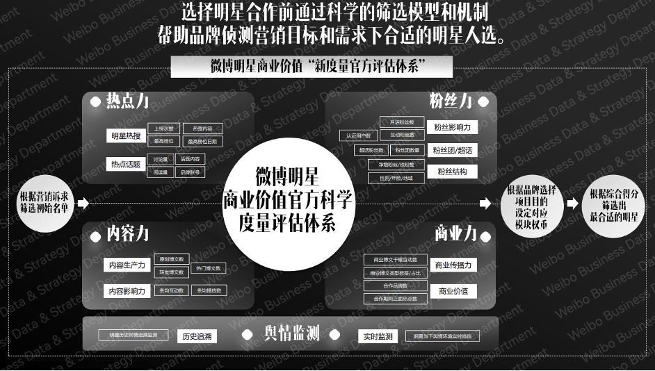 星海奇遇記:當(dāng)我們在探尋“明星資訊站是什么”時