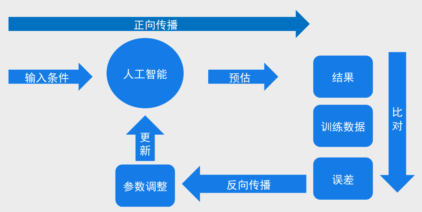 《未來秘境探尋:2025天天開好彩大全正版的時(shí)空對話》