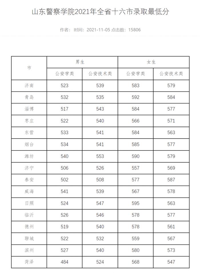 邊境風云下的對話:探尋新疆警校山東定向生透明嗎的招生奧秘