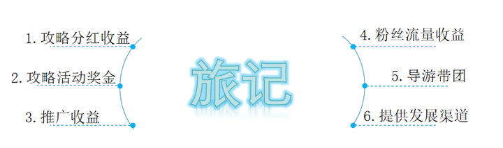 《時(shí)空回廊》:2025新澳門精準(zhǔn)免費(fèi)大全如何重塑未來之旅