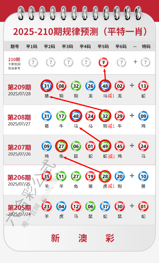 2005年澳門天天開好彩票結(jié)果:深度解析與歷史數(shù)據(jù)尋蹤