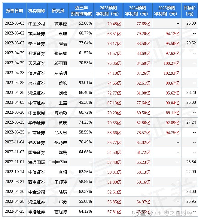 2025新奧天天開好彩新奧彩免費：深度解讀與獲取指南，掌握先機！
