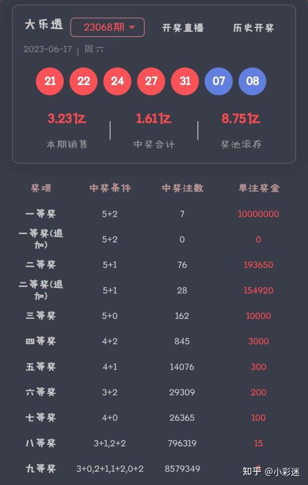 新澳天天開(kāi)獎(jiǎng)資料大全最新54期深度解析:精準(zhǔn)獲取與運(yùn)用指南