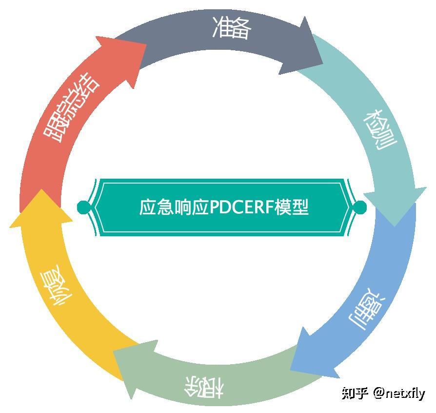 邊境奇遇:探尋禁止化學武器組織的最高權力之錨