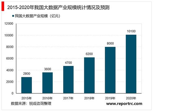 2025新澳精準(zhǔn)資料免費(fèi)：深度解析數(shù)據(jù)可靠性與未來趨勢(shì)