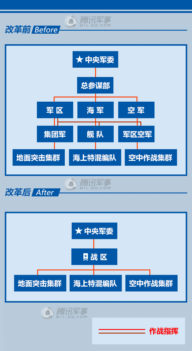 深度解析：中國的軍職等級全攻略與晉升體系透視