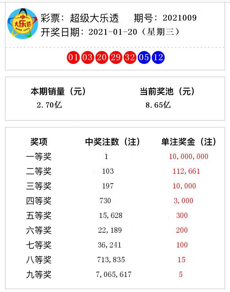 香港與澳門開獎號碼結(jié)果，探索彩票背后的故事，香港與澳門彩票開獎號碼解析，探索背后的故事與奧秘