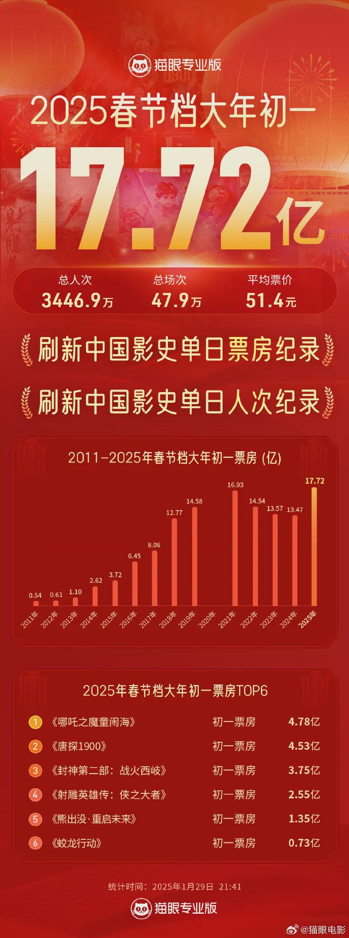 探索港彩歷史，揭秘港彩開獎記錄中的奧秘與變遷，港彩歷史揭秘，開獎記錄中的奧秘與變遷探索