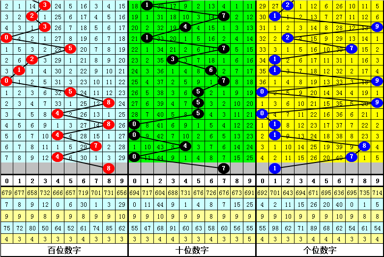 精讀493333王中王中開(kāi)獎(jiǎng)特色:深度解析其核心優(yōu)勢(shì)與用戶價(jià)值