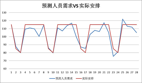 新澳管家婆白小姐四肖精選期期準深度解析:洞察精準預測的核心奧秘與實踐指南