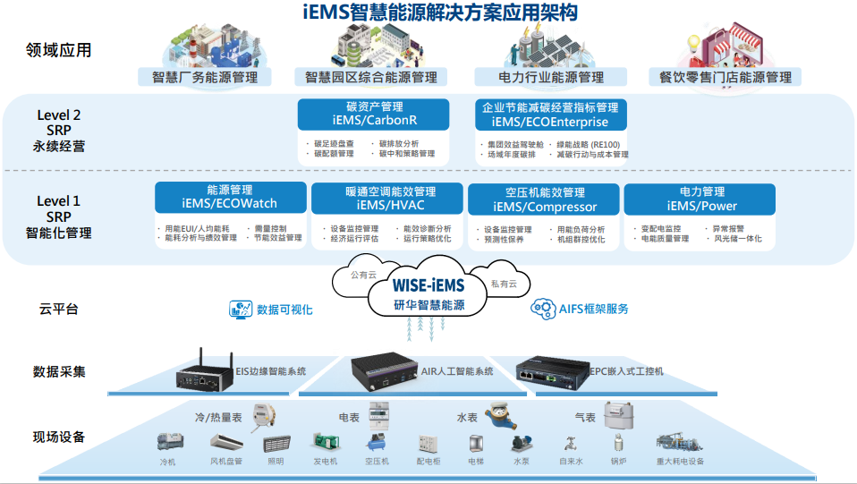 新奧2025天天開好彩:深度解析綠色能源與數(shù)字化轉型機遇