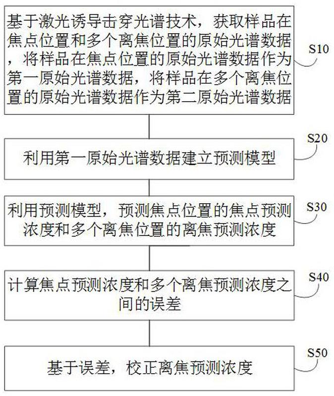 洞悉777788888精準(zhǔn)免費(fèi)4肖預(yù)測(cè):深度解析信息甄別與理性決策全攻略