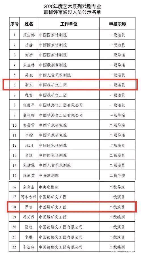 深度解析孫茜為何榮膺國家一級演員稱號:多維透視其藝術(shù)成就與貢獻(xiàn)