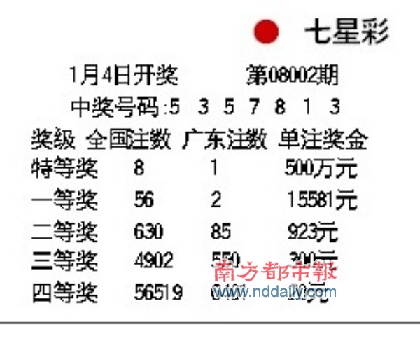 2025天天彩免費大全:權(quán)威指南助您理性掌握市場動態(tài)