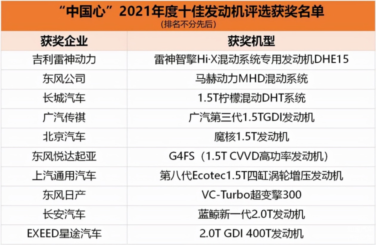 殲十飛機(jī)發(fā)動(dòng)機(jī)型號(hào)深度解析：國(guó)產(chǎn)太行與俄制AL-31FN的輝煌之路